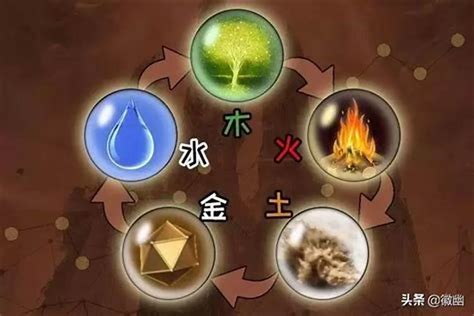 火剋金為財|陰陽、五行的應用：八字命理 (作者：李文傳 老師 / 逢甲大學經濟。